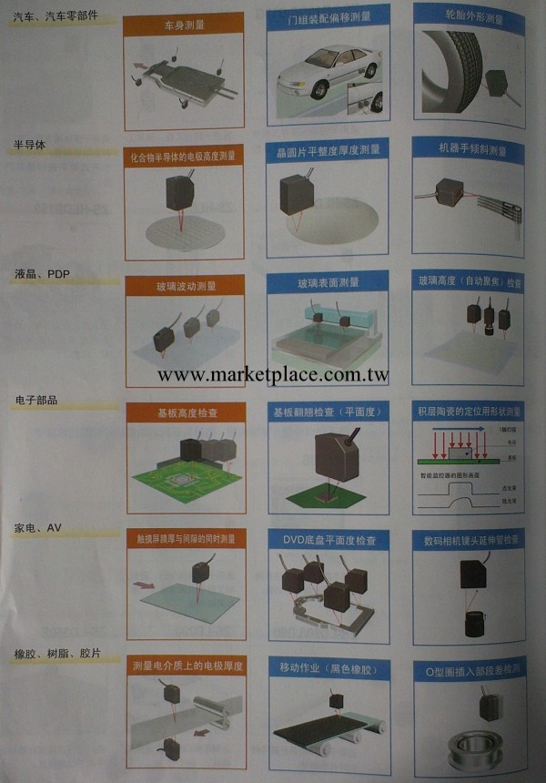 超高精度激光高度計高度尺工廠,批發,進口,代購