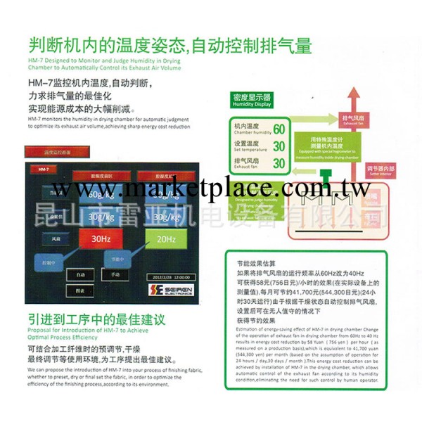 溫度監控器HM-7|濕度自動控制 |節能型批發・進口・工廠・代買・代購