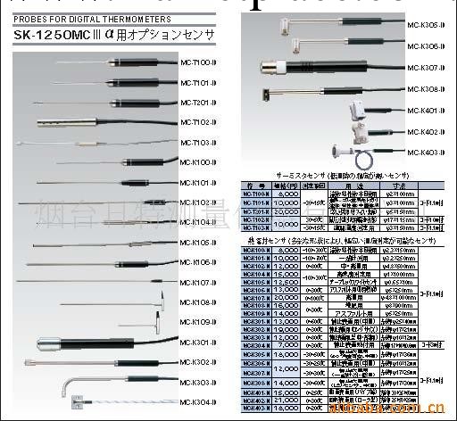 供應佐藤計量器制作所SATO溫度探頭工廠,批發,進口,代購