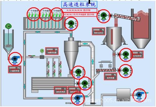 【廠傢直銷】 廈門宇電AIFCS監控軟件網絡版(V9.0)工廠,批發,進口,代購