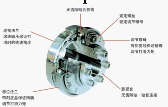 供應扭力限制器 KLAQ鋼球式扭矩限制器工廠,批發,進口,代購