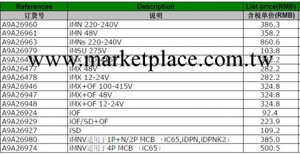 施耐德（特約代理）連接器AZ5-CE007D AZ5-CE010D工廠,批發,進口,代購