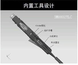 新款促銷 3M8802-TLC  光纖快速連接器批發・進口・工廠・代買・代購