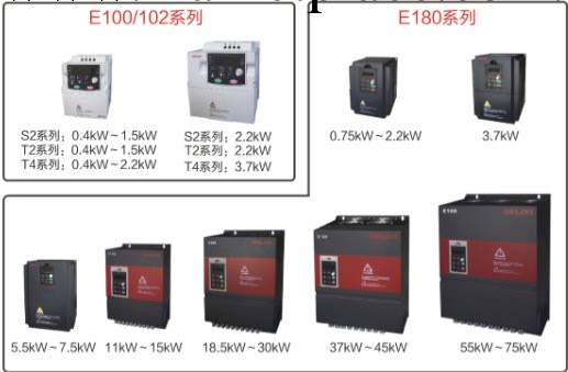 供德力西空調專用變頻器工廠,批發,進口,代購