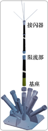 SLE-V-9-2.5/B消雷器工廠,批發,進口,代購