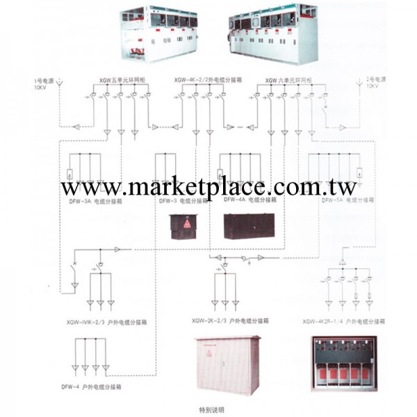 廠傢供應電纜分接箱典型應用  電纜分接箱   電力設備工廠,批發,進口,代購