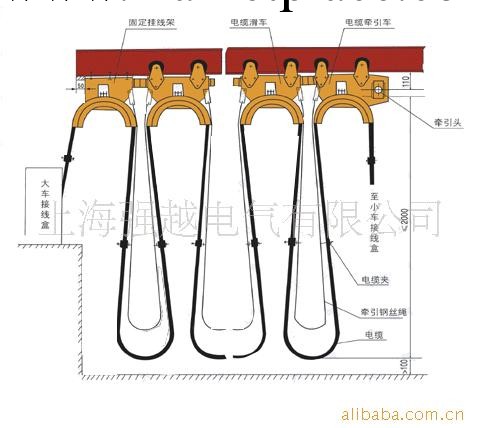 供應工字鋼電纜滑車工廠,批發,進口,代購