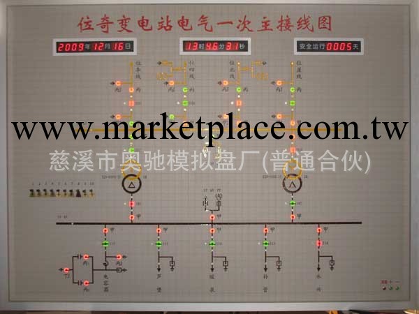 【專業水準】廠傢專業生產實惠高檔電站模擬屏 優質電站模擬屏工廠,批發,進口,代購