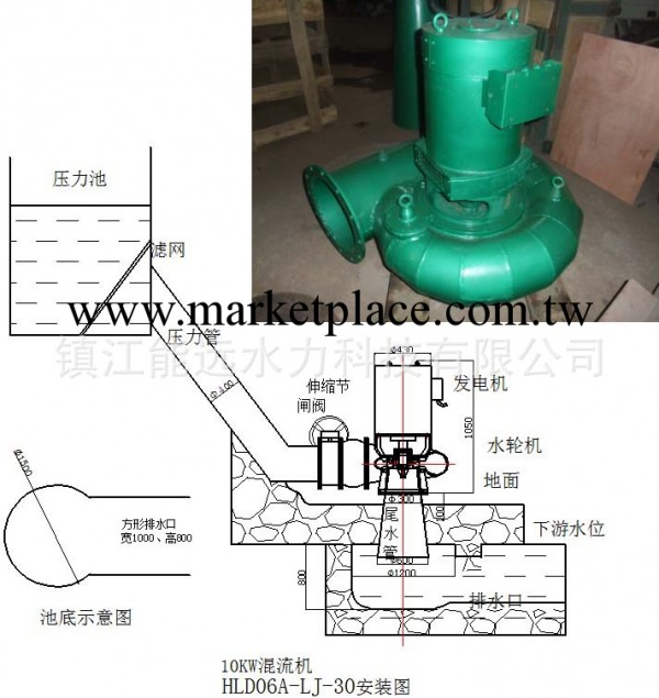 7.5kW水力發電機組 小型水力發電機 小水力發電機工廠,批發,進口,代購