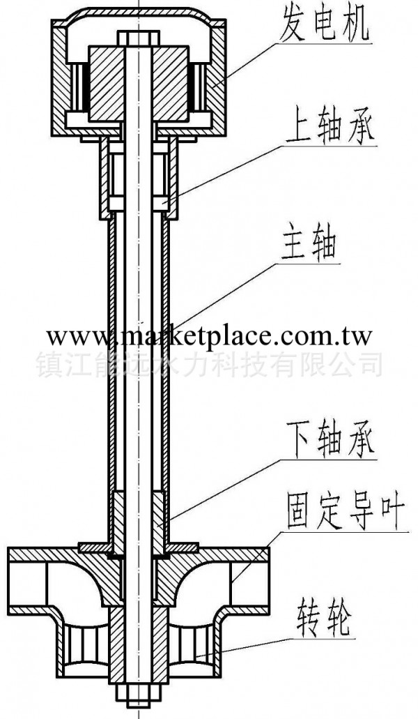 3kw hydroelectric turbine generator, kaplan turbine工廠,批發,進口,代購