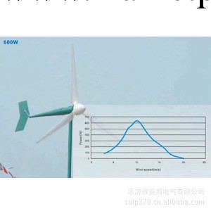 質優原廠直銷SP-2000W風力發電機 定制風新能源水平軸風能系列工廠,批發,進口,代購