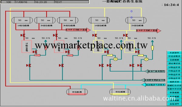 供應西門子組態軟件控制系統S7200/300工廠,批發,進口,代購