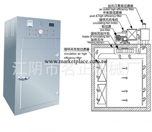 高溫滅菌烘箱工廠,批發,進口,代購