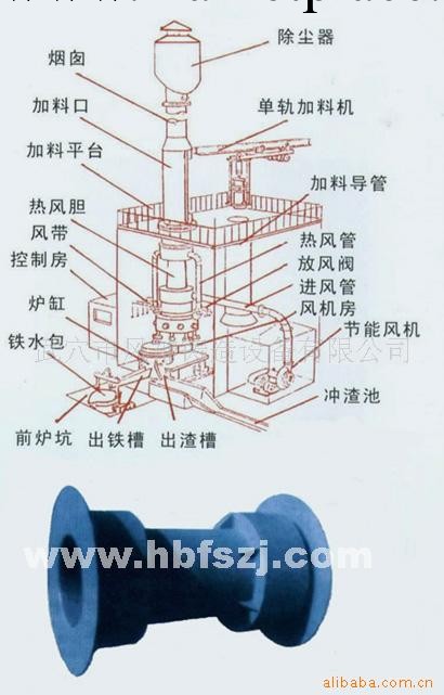 供應沖天爐熱風爐膽工廠,批發,進口,代購