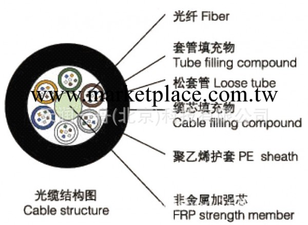 供應RRT天潤GYFTY-4B1光纜單價工廠,批發,進口,代購