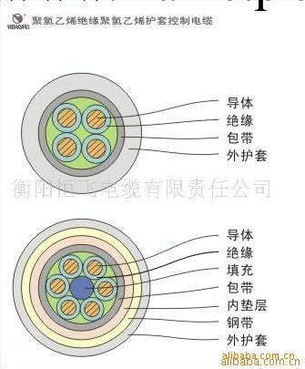 聚氯乙烯絕緣聚氯乙烯護套控制電纜KVV工廠,批發,進口,代購