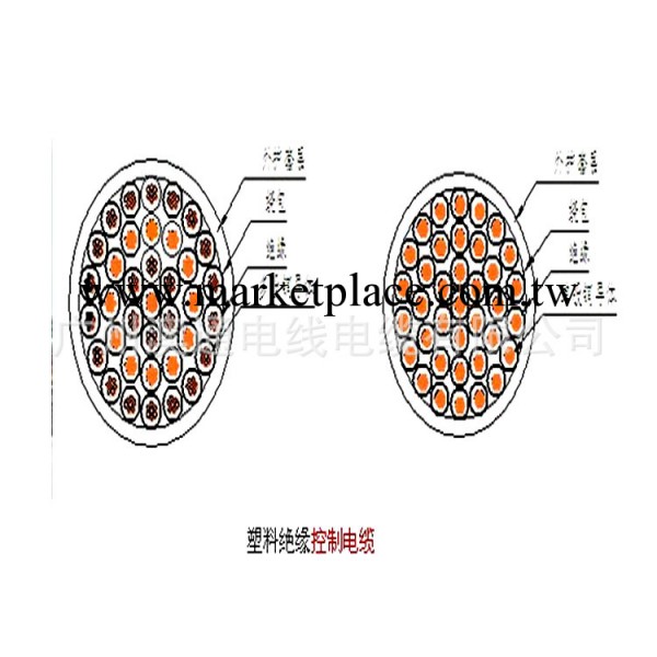 kvv KVV22控制電纜  傢用電線 電線電纜批發 弱電線材 多股軟銅線工廠,批發,進口,代購