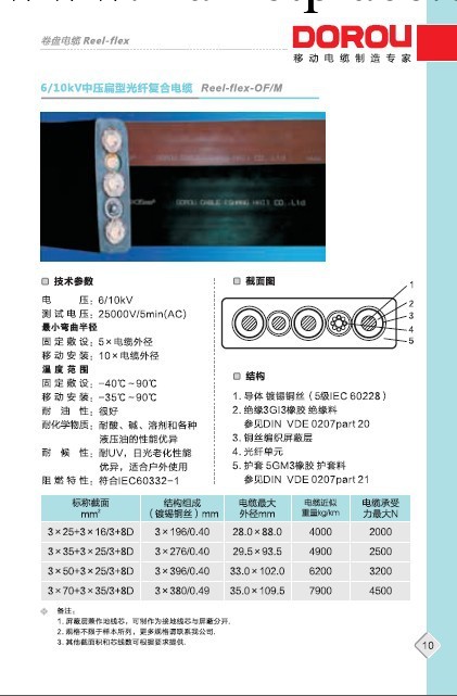 【品質保證】德柔電纜供應6 10KV 中壓扁形光纖復合電纜批發・進口・工廠・代買・代購