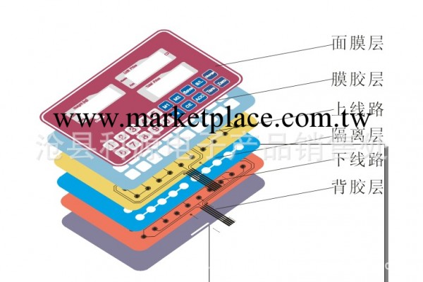 供應柔性開關、按鍵開關、薄膜開關批發・進口・工廠・代買・代購