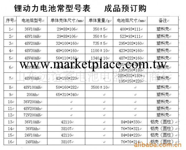 供應訂做常用動力磷酸鐵鋰錳酸鋰電池單體型號表 大容量工廠,批發,進口,代購