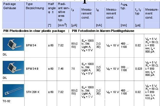 供應 BPW34  /  BPW34B  /  SFH206K 矽光二極管理(圖）工廠,批發,進口,代購