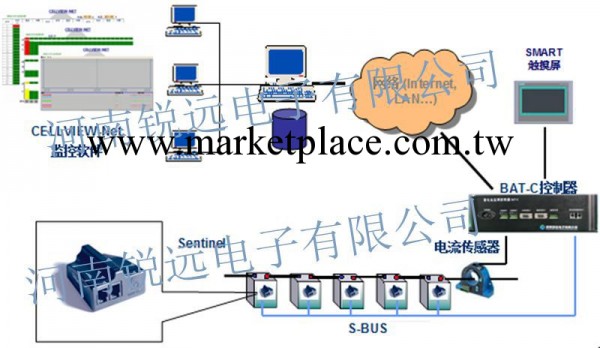 GNZ40鎘鎳蓄電池   蓄電池在線監測系統   銳遠專業制造工廠,批發,進口,代購