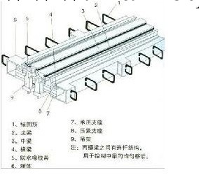 橋梁伸縮縫彈性體伸縮縫工廠,批發,進口,代購