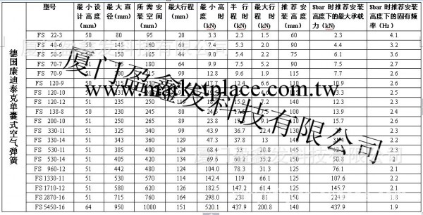 德國CONTITECH康迪泰克原裝進口雙囊式空氣彈簧FD系列工廠,批發,進口,代購