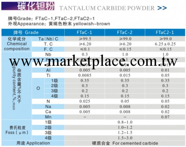 碳化鉭工廠,批發,進口,代購