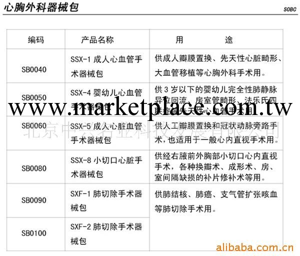 供應成人心血管手術器械包 SSX-1工廠,批發,進口,代購