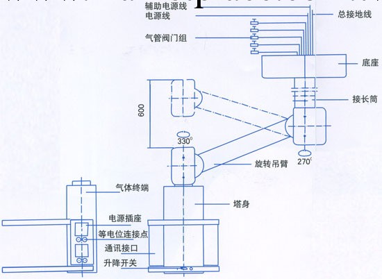 醫用吊塔 醫用吊橋工廠,批發,進口,代購