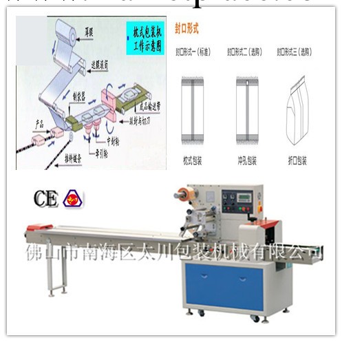 品牌廠傢-供應香皂盒包裝機、肥皂盒包裝機、皂盒包裝機工廠,批發,進口,代購