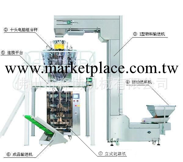 全自動包裝機組、全自動定量包裝系統、全自動稱重包裝機組批發・進口・工廠・代買・代購