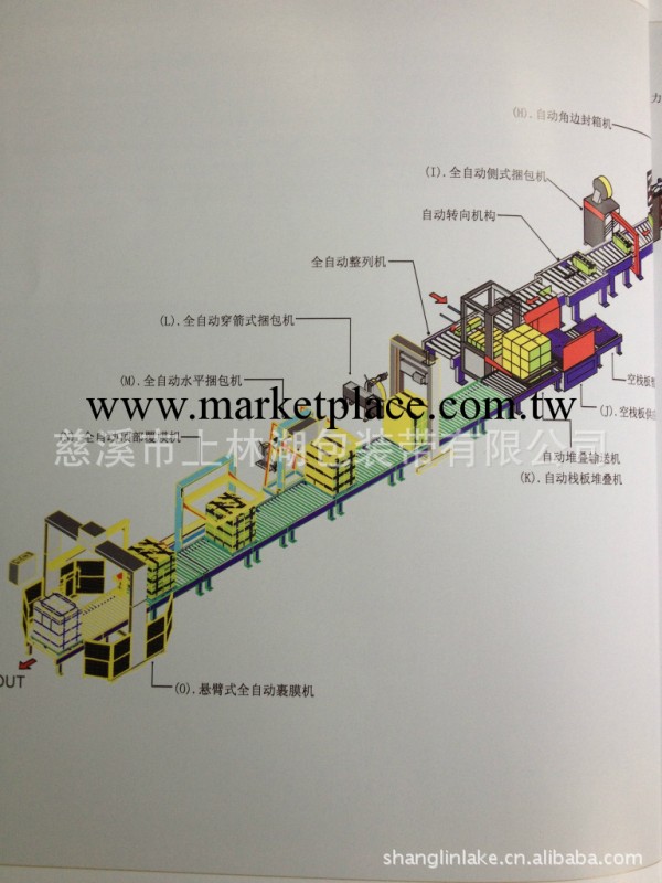 我公司出售無人化生產線,高端打包流水線,行業領先工廠,批發,進口,代購