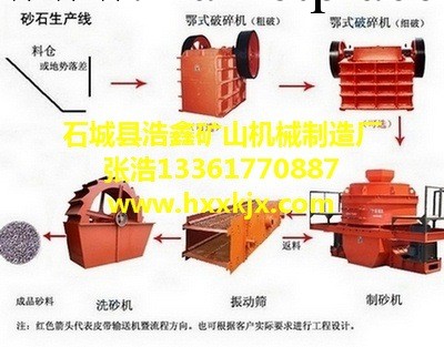 莆田全套石料生產線 石頭破碎生產線 免費設計大型砂石骨料生產線工廠,批發,進口,代購