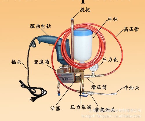 供應紅信HX-512高壓灌註機 聚氨酯灌註機  灌註機批發供應工廠,批發,進口,代購