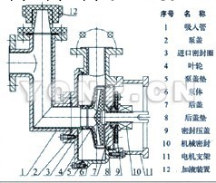 廠傢直銷FZX(L)型防腐襯氟自吸泵（批發價） 自吸泵 襯氟自吸泵工廠,批發,進口,代購