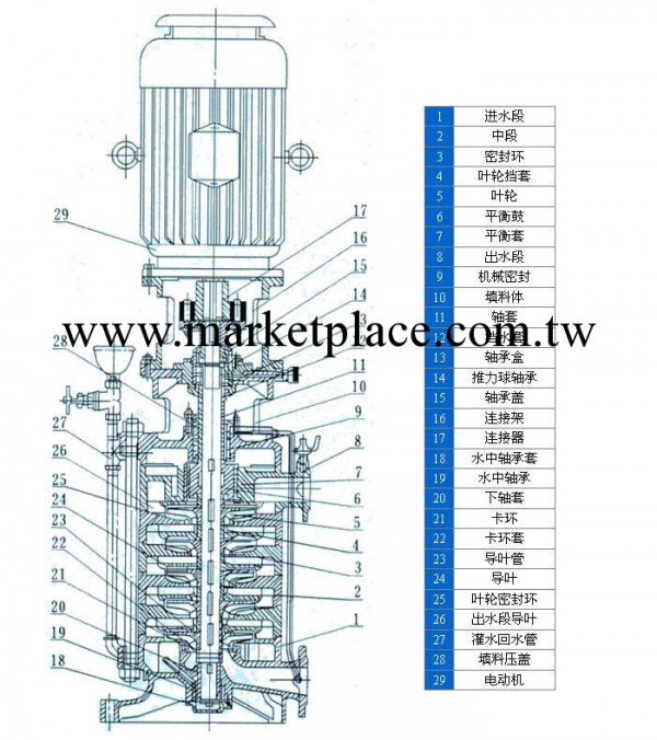 供應消防泵工廠,批發,進口,代購