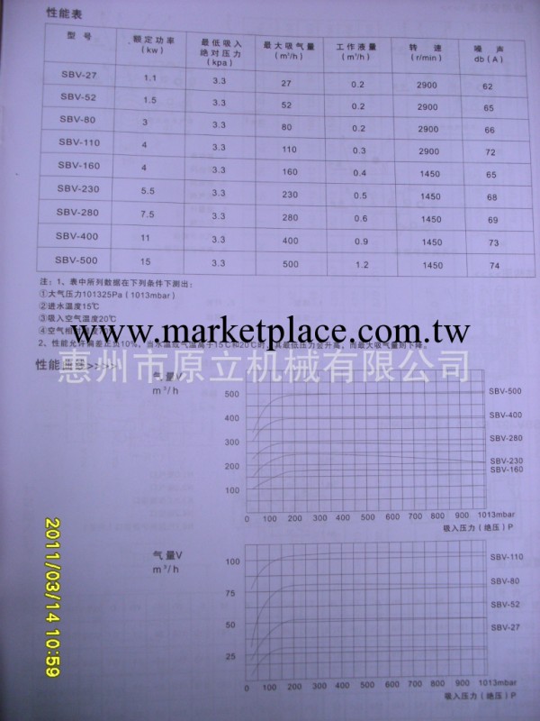 供應源立真空泵-SBV-80真空泵-魚骨式擠奶機械價格工廠,批發,進口,代購