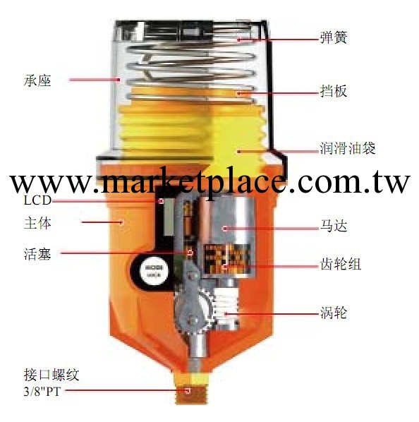 美國帕爾薩M KLT125自動註油器工廠,批發,進口,代購