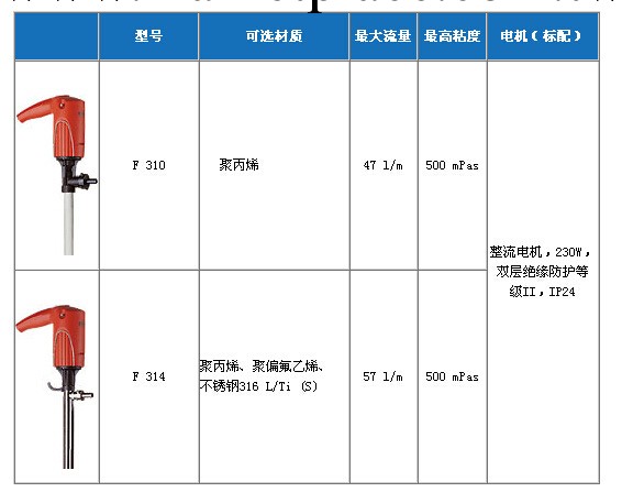 FLUX實驗室手提插桶泵工廠,批發,進口,代購