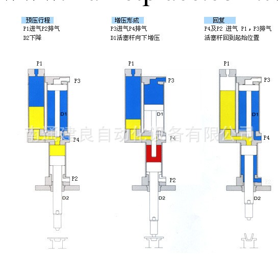 氣動增壓缸TSQ63-250-25-1T工廠,批發,進口,代購