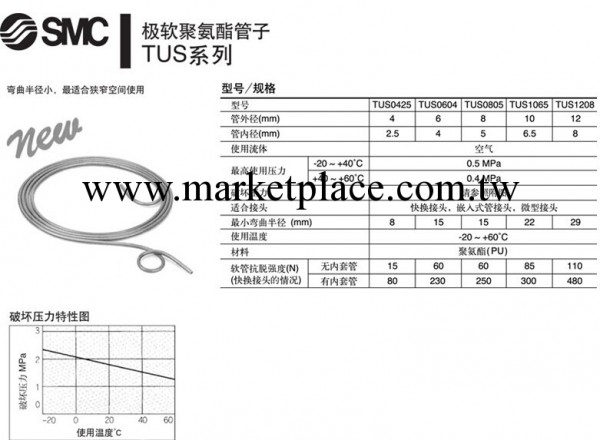 SMC多種型號T TS TU TUS 氣動軟管，型號可詢客服工廠,批發,進口,代購