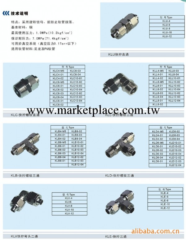 供應上海山耐斯各種快擰銅接頭工廠,批發,進口,代購