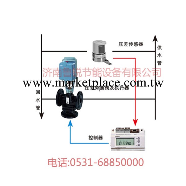 西門子電動溫控閥 三通溫度調節閥 蒸汽 水調節閥 不帶斷電保護工廠,批發,進口,代購