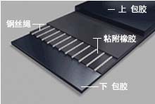 廠傢專業銷售聚酯ep輸送帶耐高溫化工帶阻燃帶工廠,批發,進口,代購