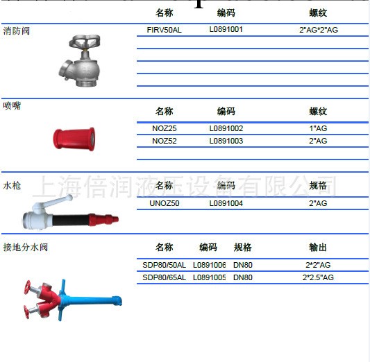 供應  消防連接件工廠,批發,進口,代購