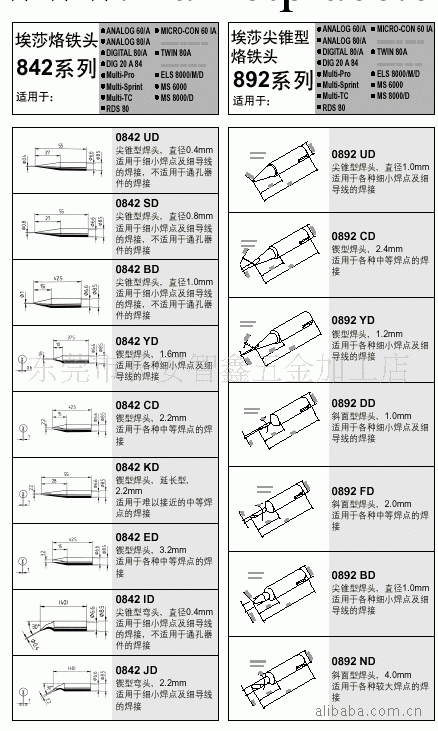 廠傢直銷埃莎ERSA842SD無鉛烙鐵咀（批發埃莎ERSA842系列）工廠,批發,進口,代購