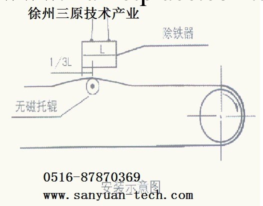 徐州三原無磁托輥 緩沖托輥 橡膠托輥 螺旋托輥 調心托輥 摩擦托工廠,批發,進口,代購