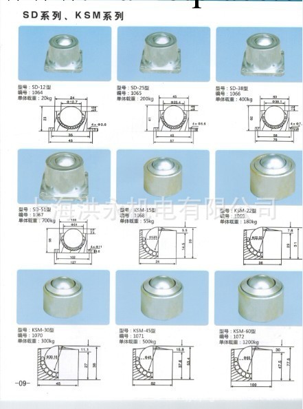 供應高品質超低價IA IS系列重型萬向滾珠工廠,批發,進口,代購